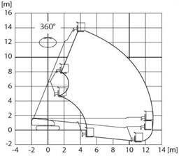 Tela-alustainen kuukulkija (dieselkäyttöinen), 14 m