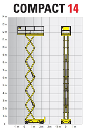 Saksilava (akkukäyttöinen) 11,85 m