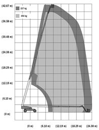 Suorapuominen kuukulkija (dieselkäyttöinen, 4 WD, levitettävät akselit), 43 m