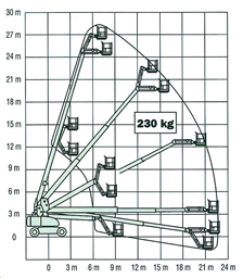 Suorapuominen kuukulkija (dieselkäyttöinen, 4 WD), 28 m